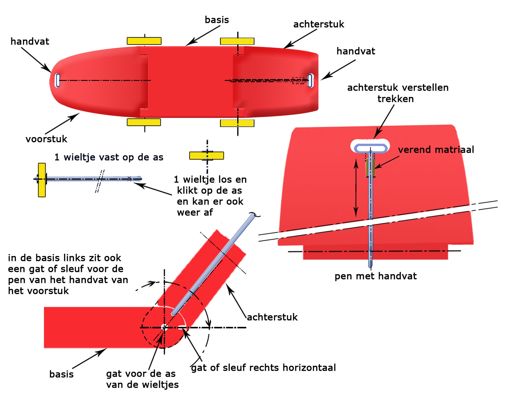 surfplanktechniek